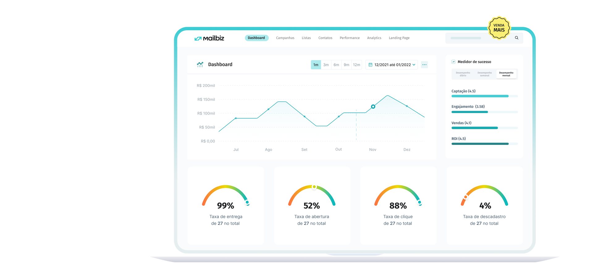 Dashboard Gestão de CRM e Email