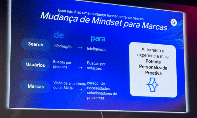 Insights dos Congressos de Lifestyle e Marketplace Ads & Performance